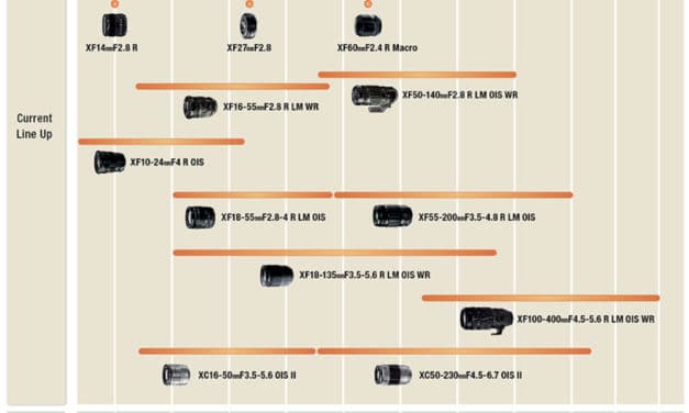 Guide pour choisir objectif FUJINON pour Fujifilm X ? Comparatif !