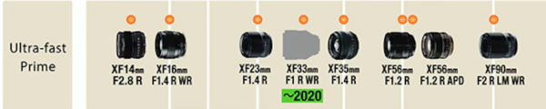 Défauts objectifs Fujifilm 